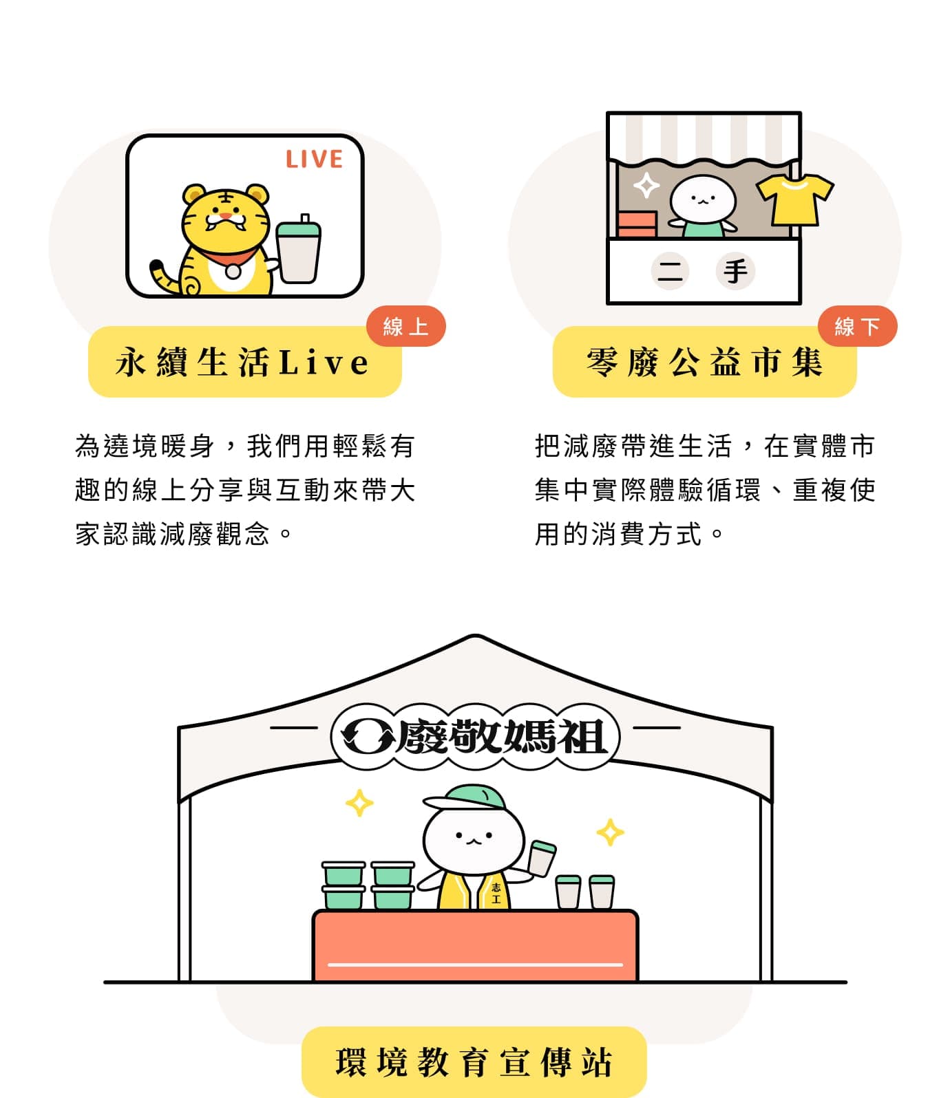 遶境前行動:永續生活Live線上分享、零廢公益市集線下體驗、環境教育宣傳站