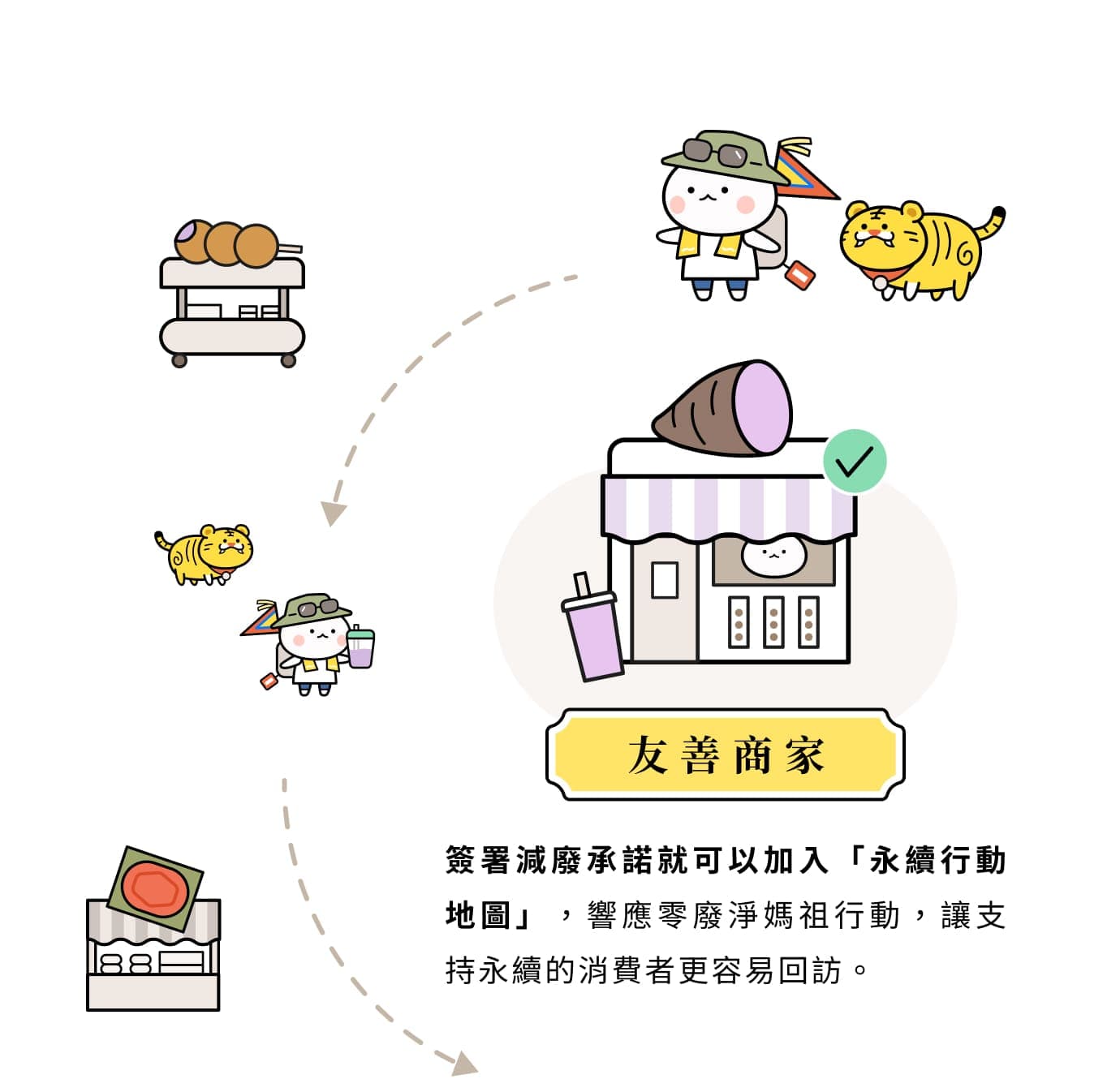 友善商家:簽署減廢承諾加入永續行動地圖,讓支持永續的消費者更容易回訪