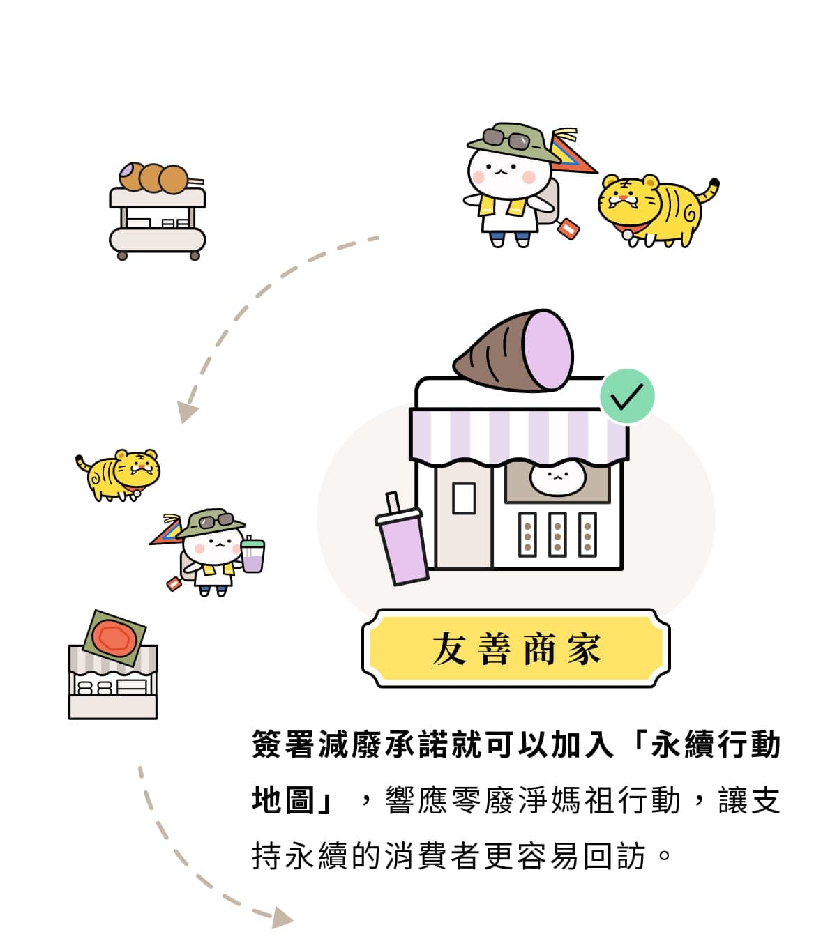 友善商家:簽署減廢承諾加入永續行動地圖,讓支持永續的消費者更容易回訪