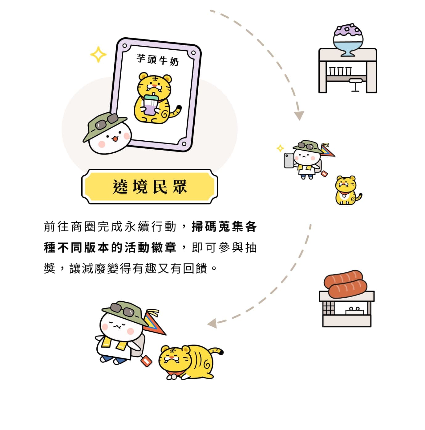 遶境民眾:前往商圈掃碼蒐集活動徽章參與抽獎,讓減廢變得有趣又有回饋